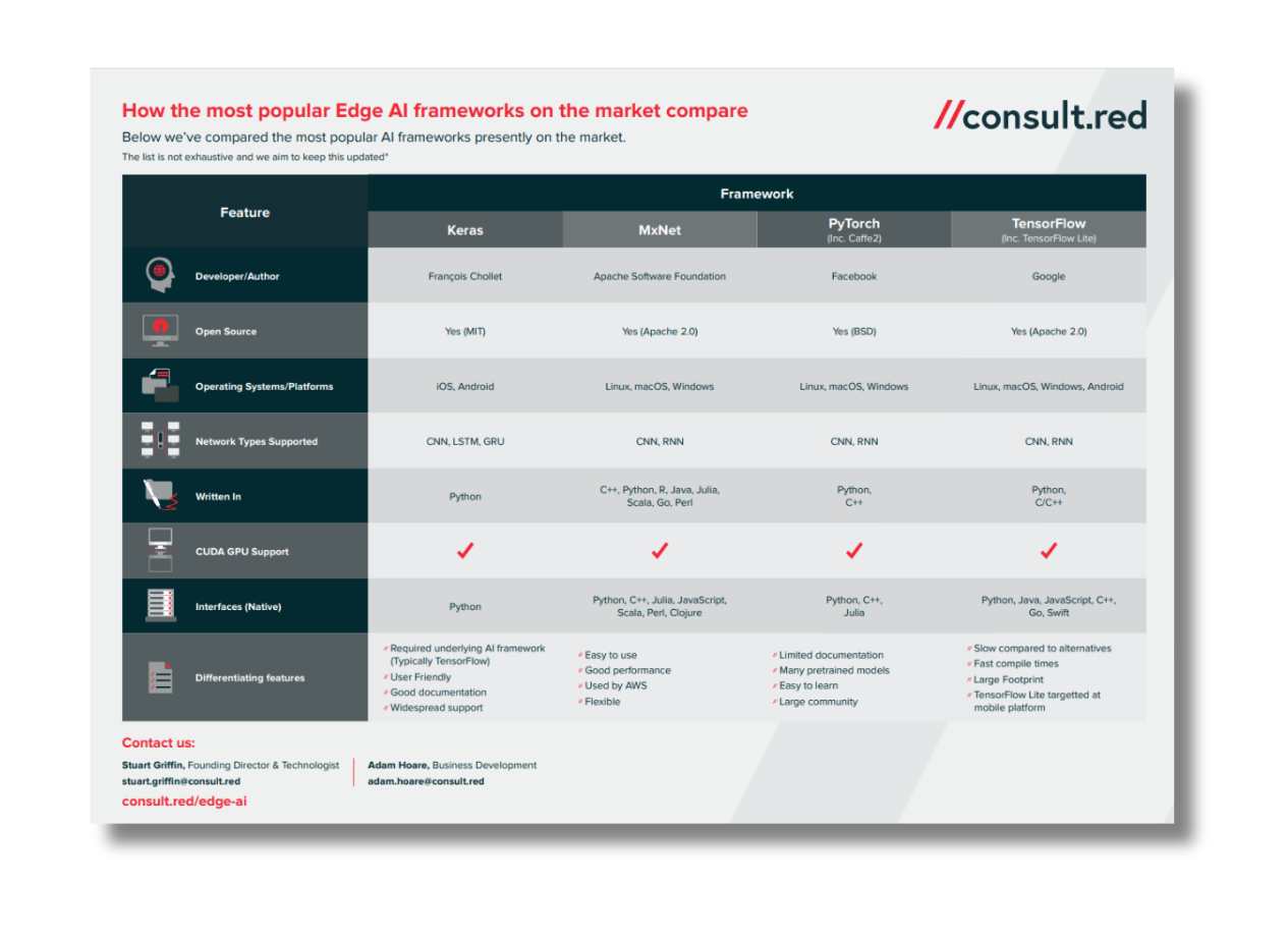 Choosing the right edge AI framework - doc view