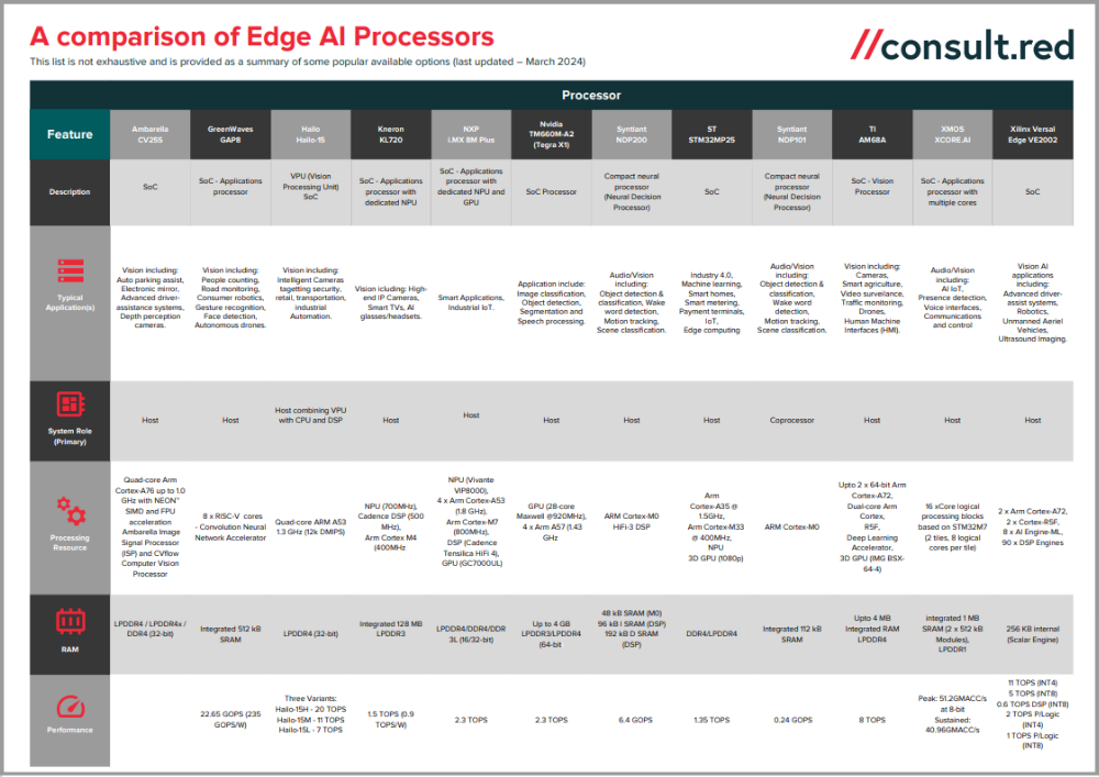 Edge-AI-Processors