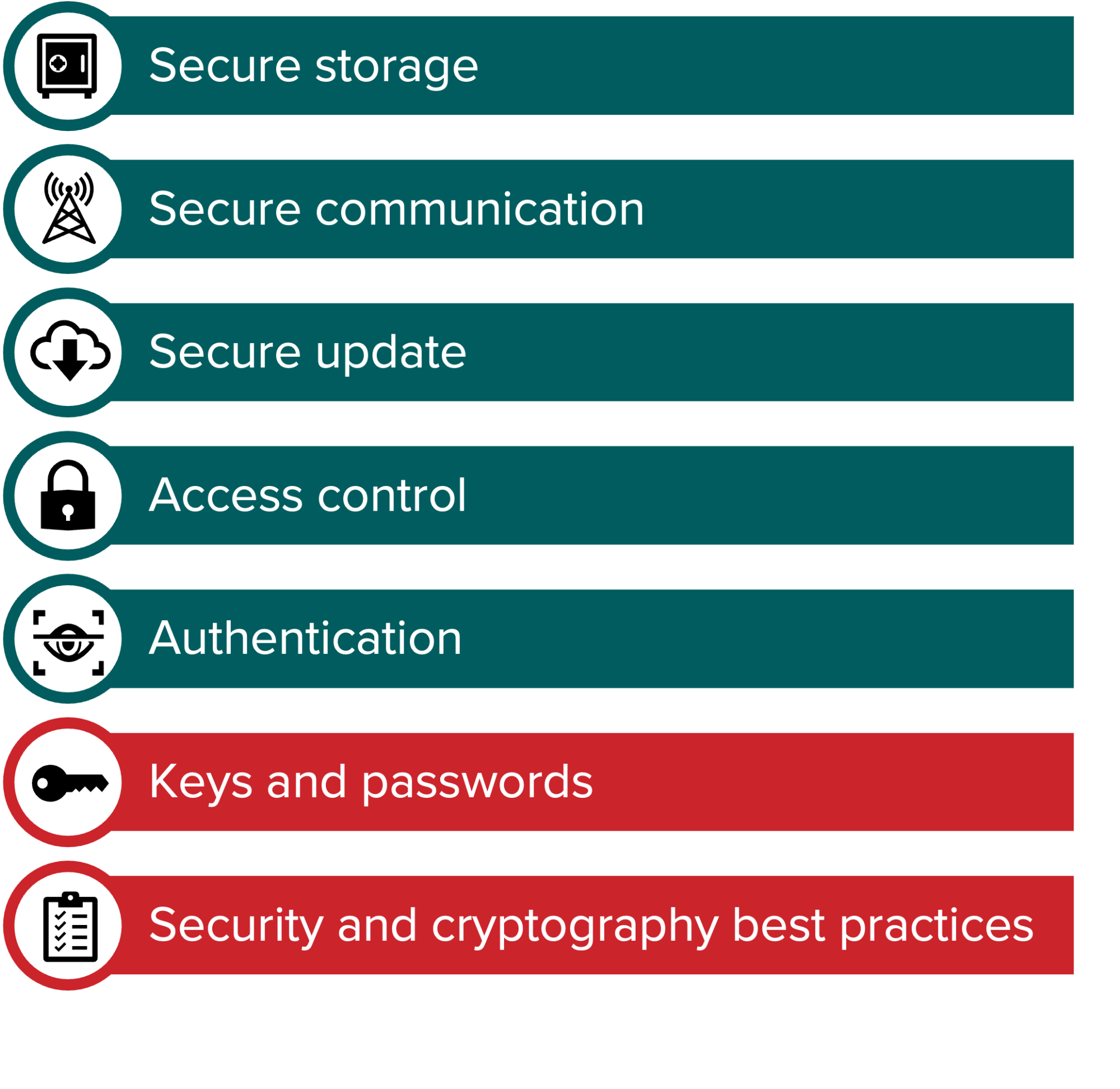 Aspects covered by the cybersecruity legislation - part 1