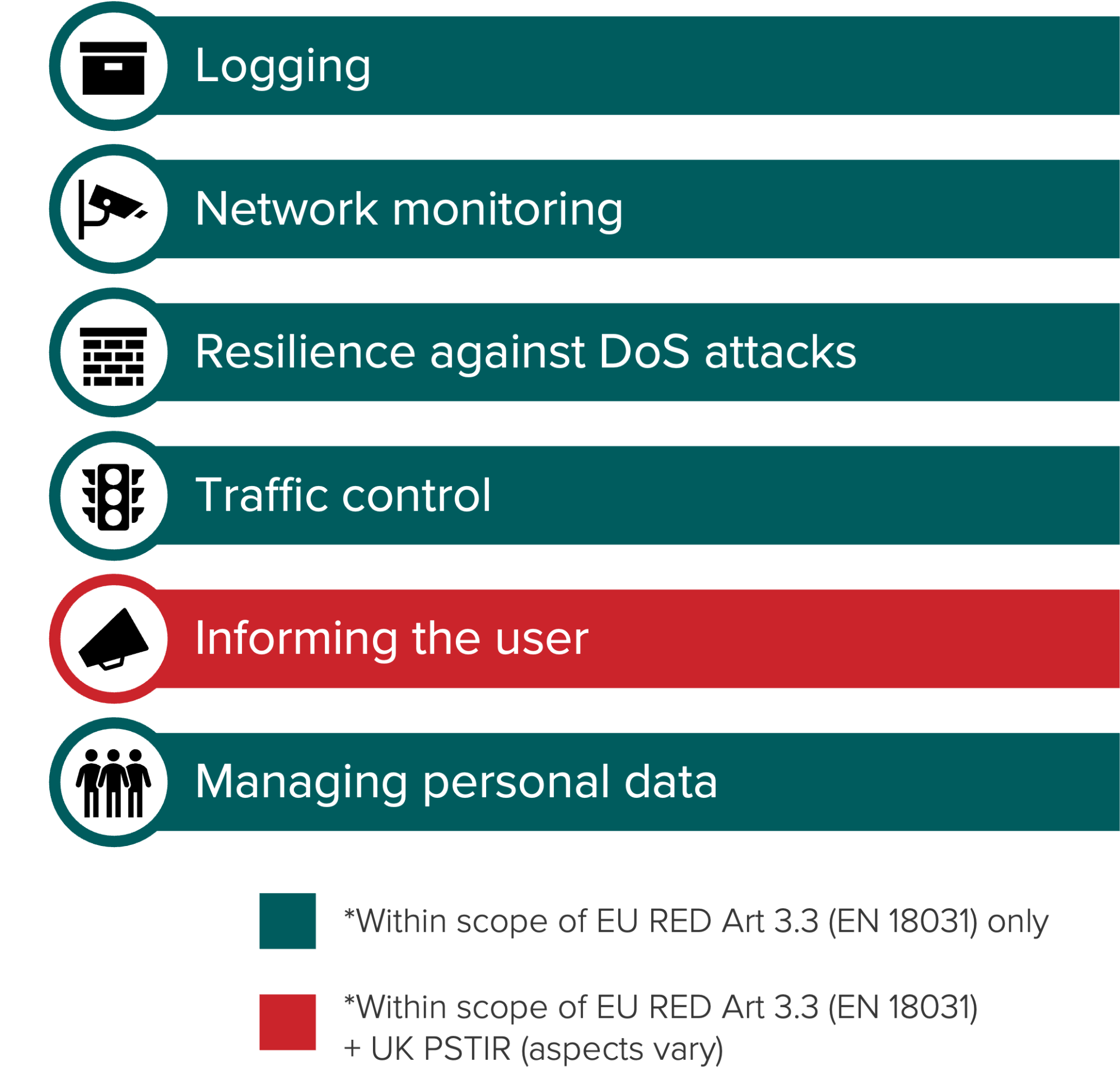 Aspects covered by the cybersecruity legislation - part 2