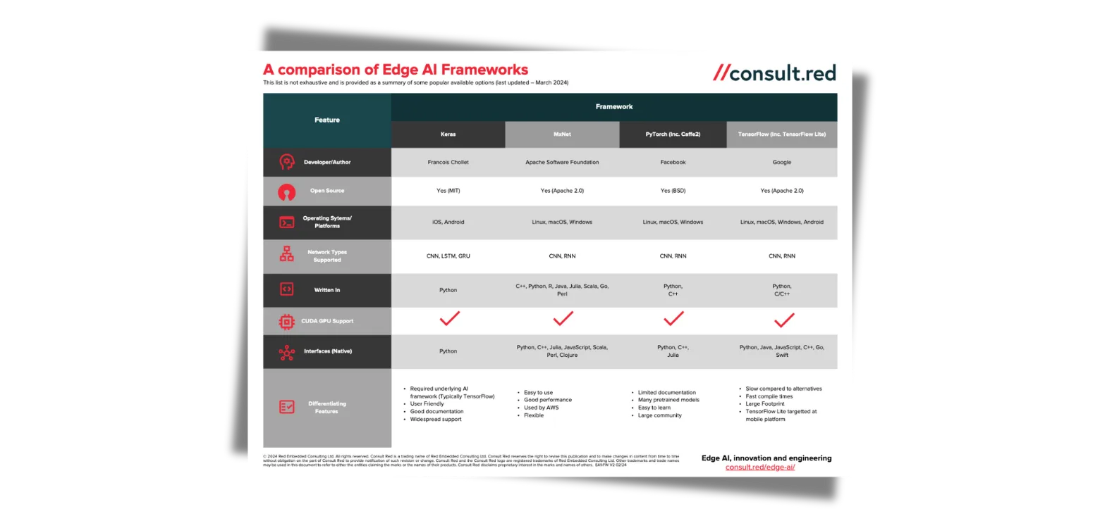 Edge AI framework selection guide