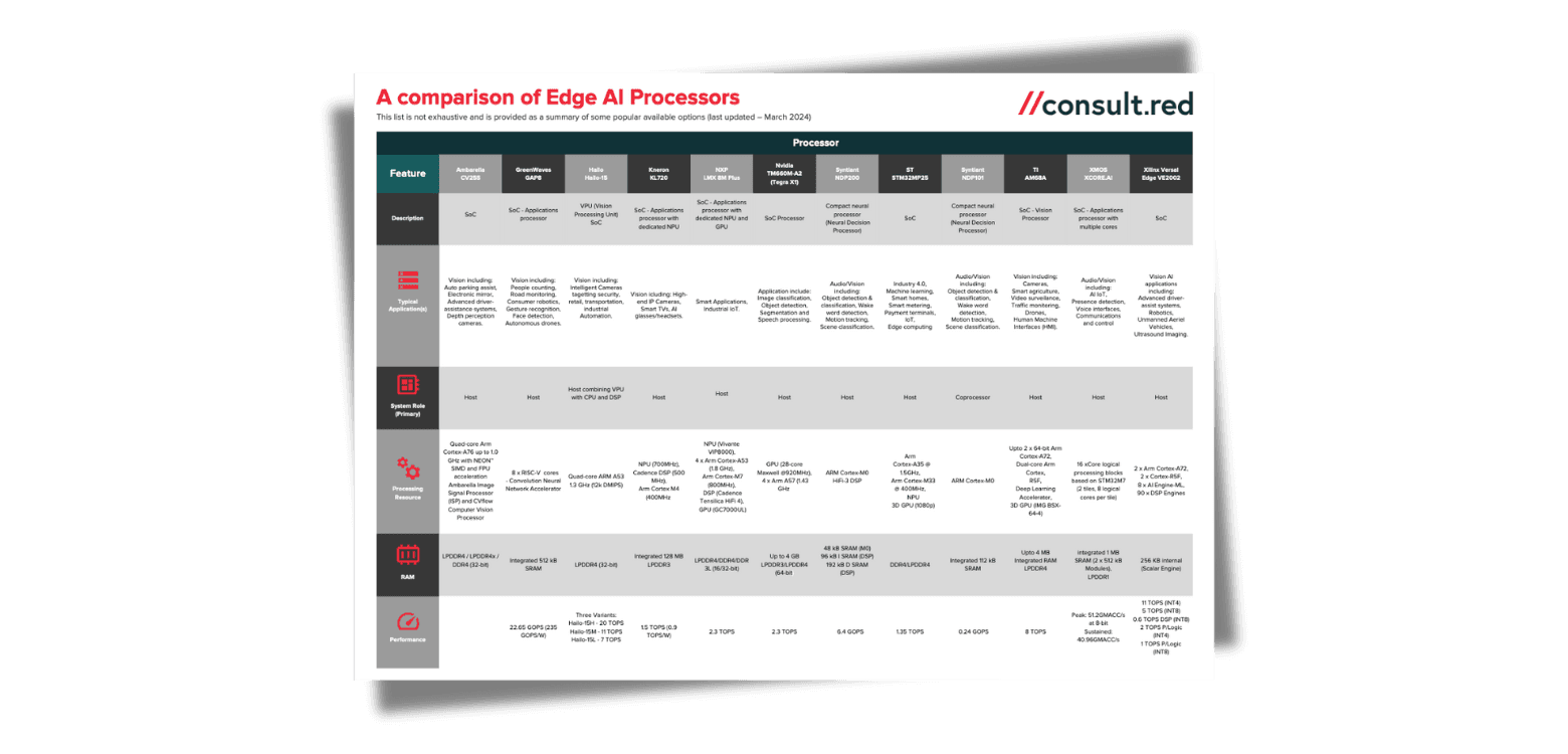 Edge AI processor selection guide