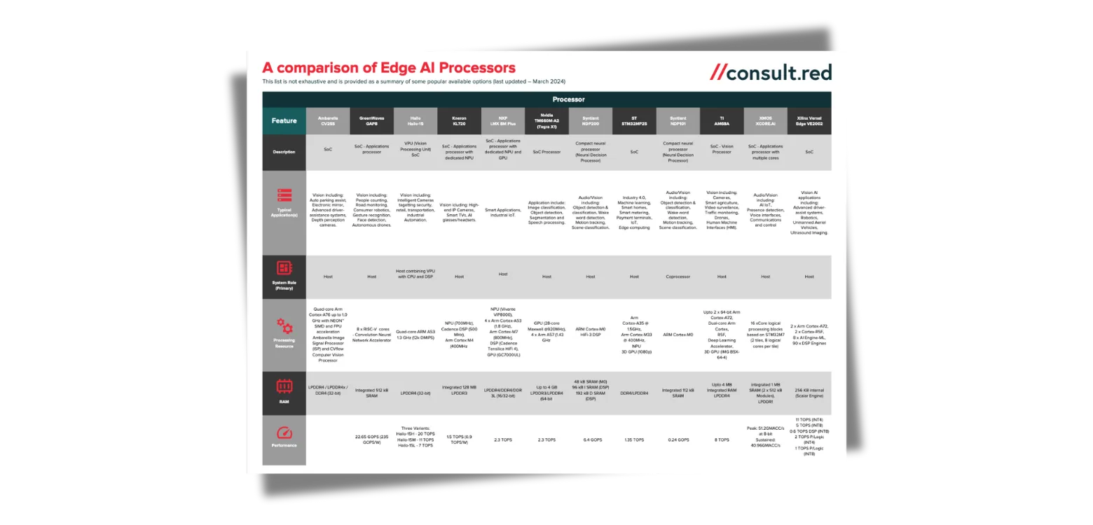 Edge AI processor selection guide