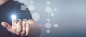 Solution architecture and design definition