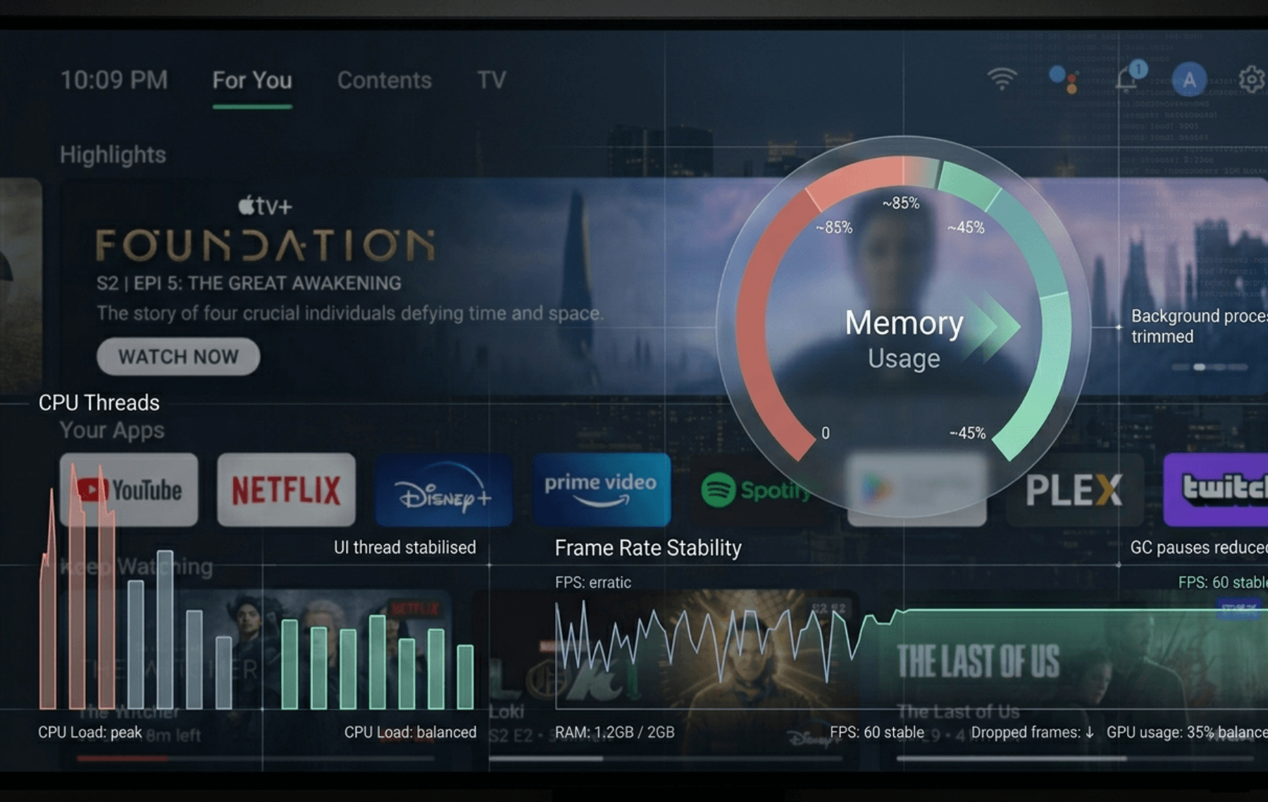 Android TV Optimisation for RAM-Constrained Devices