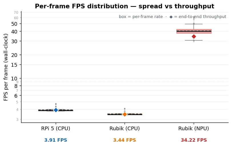 Per-frame FPS distribution - spread vs. throughput